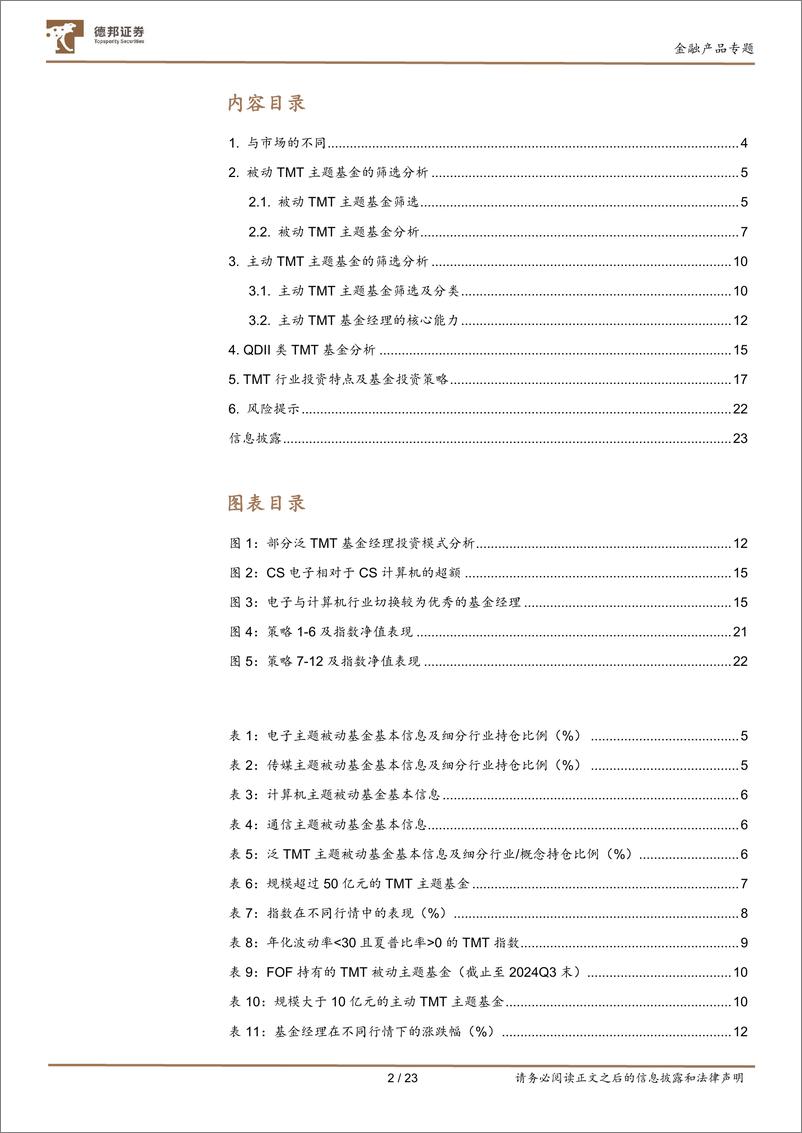 《主题基金系列研究之一：TMT行业基金，虽有乱花迷眼，仍可大道至简-241127-德邦证券-23页》 - 第2页预览图