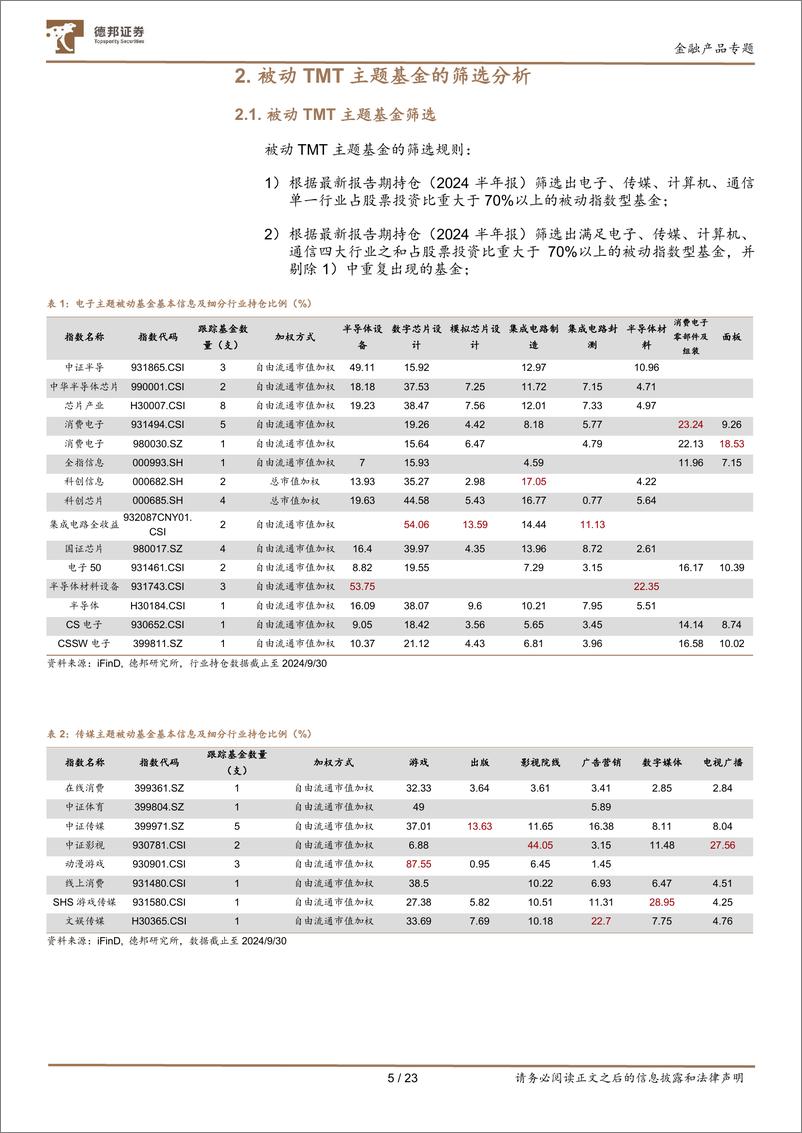 《主题基金系列研究之一：TMT行业基金，虽有乱花迷眼，仍可大道至简-241127-德邦证券-23页》 - 第5页预览图