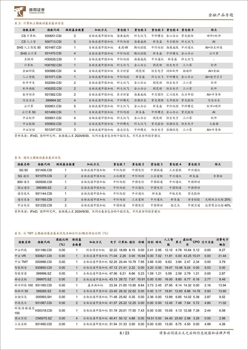 《主题基金系列研究之一：TMT行业基金，虽有乱花迷眼，仍可大道至简-241127-德邦证券-23页》 - 第6页预览图