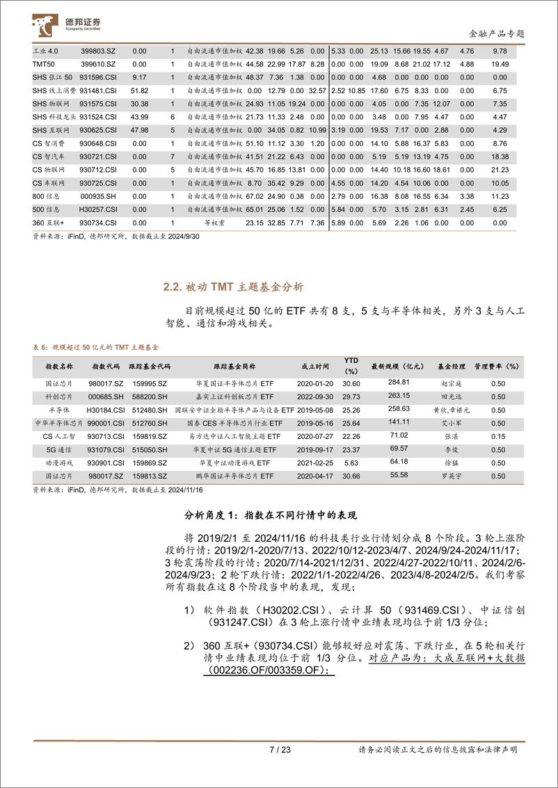 《主题基金系列研究之一：TMT行业基金，虽有乱花迷眼，仍可大道至简-241127-德邦证券-23页》 - 第7页预览图