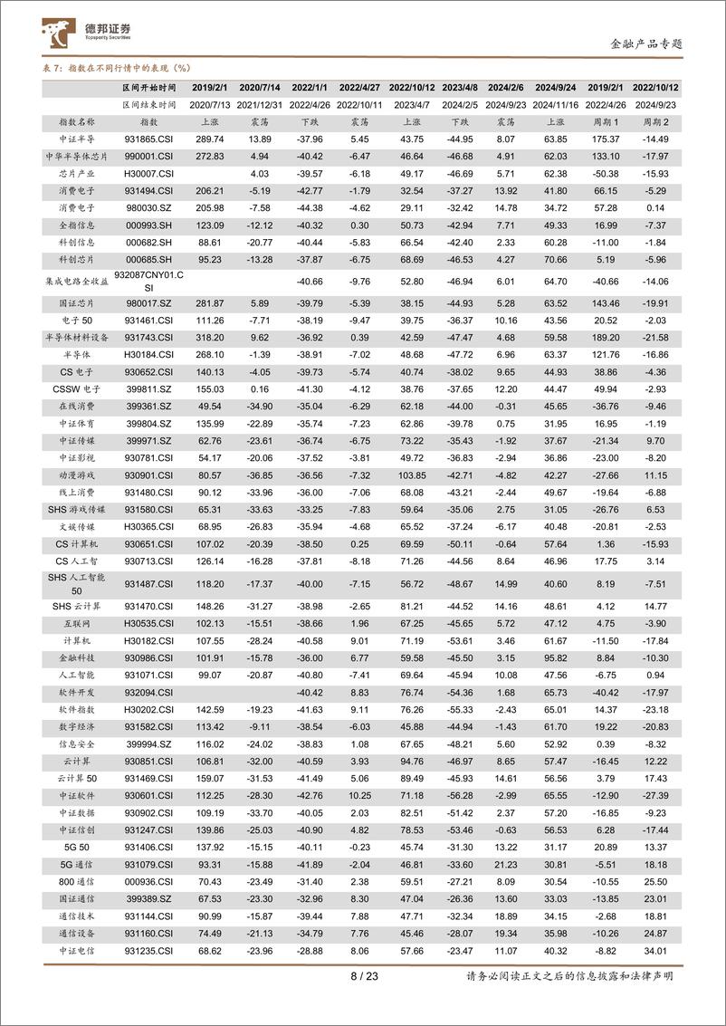 《主题基金系列研究之一：TMT行业基金，虽有乱花迷眼，仍可大道至简-241127-德邦证券-23页》 - 第8页预览图