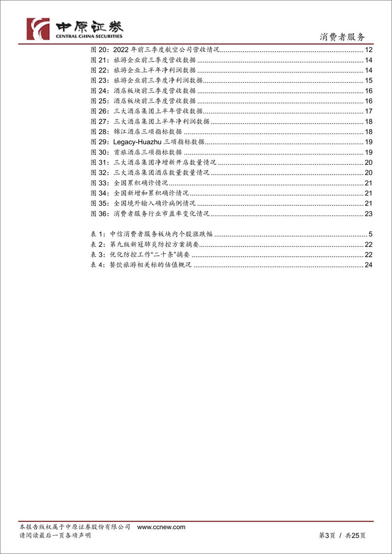 《消费者服务行业年度策略：否极泰来，静待复苏-20221125-中原证券-25页》 - 第4页预览图