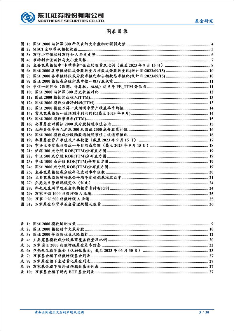 《万家国证2000指数增强基金投资价值分析-20230918-东北证券-30页》 - 第4页预览图