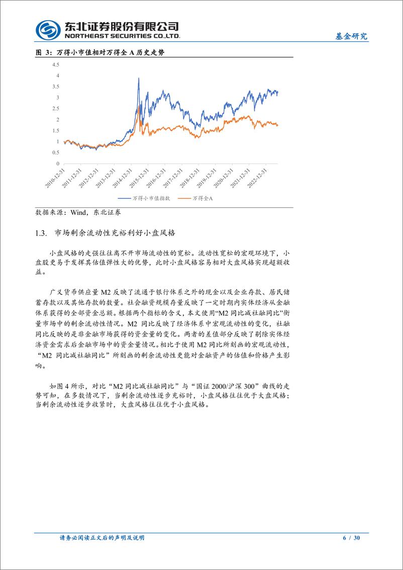 《万家国证2000指数增强基金投资价值分析-20230918-东北证券-30页》 - 第7页预览图