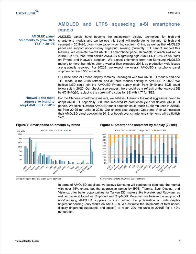 《瑞信-亚太地区-科技行业-台湾显示屏行业：全面屏与AMOLED起飞支撑显示屏半导体行业增长-2019.5.6-23页》 - 第5页预览图
