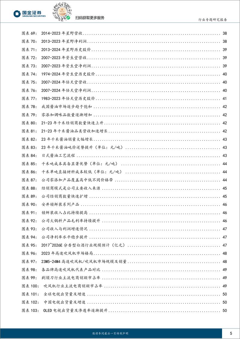 《大消费行业专题报告：创新驱动消费质变，产品差异引领未来-240612-国金证券-76页》 - 第5页预览图