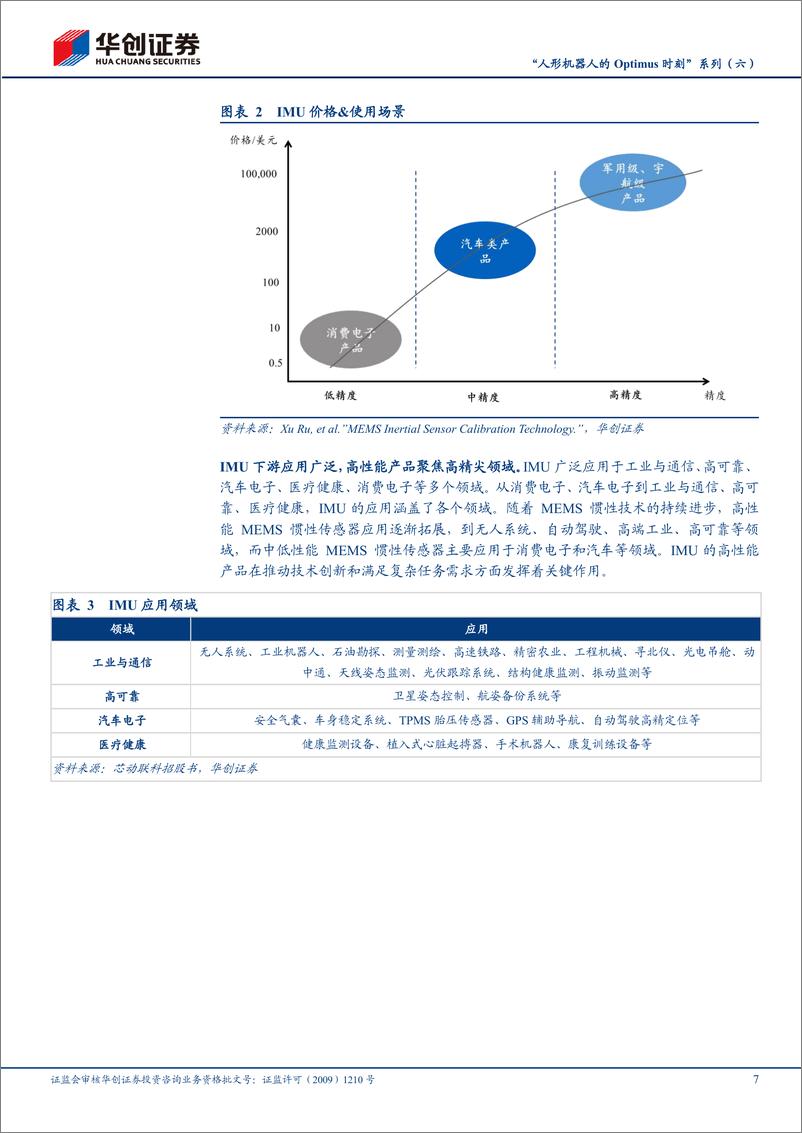 《机械行业“人形机器人的Optimus时刻”系列(六)-IMU(姿态感知)：旧火新茶，其时已至-240312-华创证券-32页》 - 第7页预览图