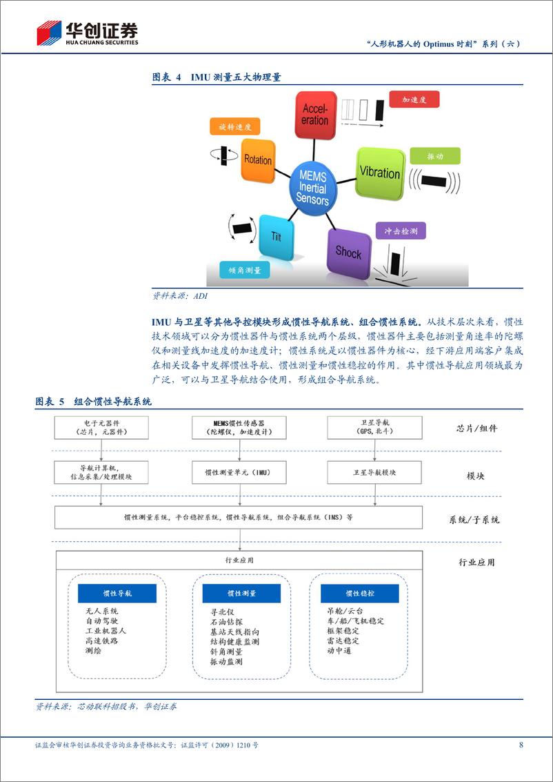 《机械行业“人形机器人的Optimus时刻”系列(六)-IMU(姿态感知)：旧火新茶，其时已至-240312-华创证券-32页》 - 第8页预览图