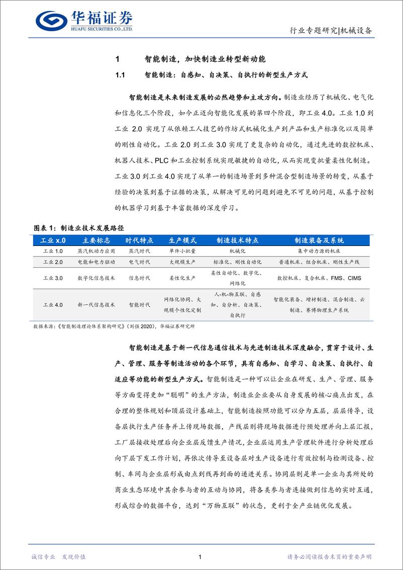 《机械设备行业专题研究：机械设备发新芽，智能制造引风潮-20230828-华福证券-40页》 - 第6页预览图