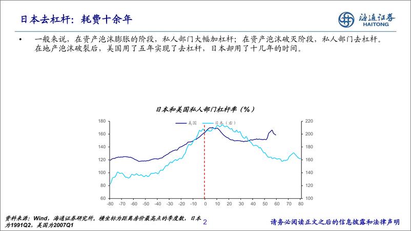 《90年代日本消费的新机会-20230708-海通证券-26页》 - 第3页预览图