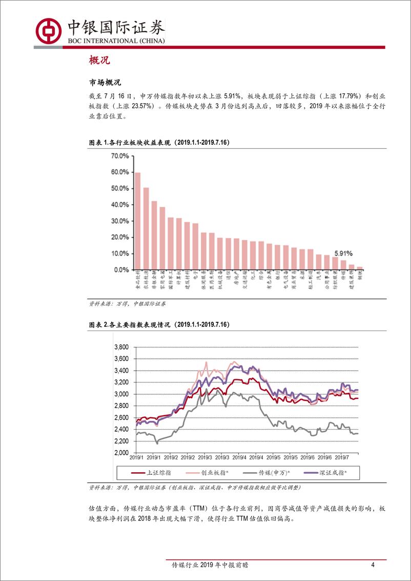 《传媒行业2019年中报前瞻：游戏或边际改善，影视、营销仍需等待拐点-20190718-中银国际-19页》 - 第5页预览图