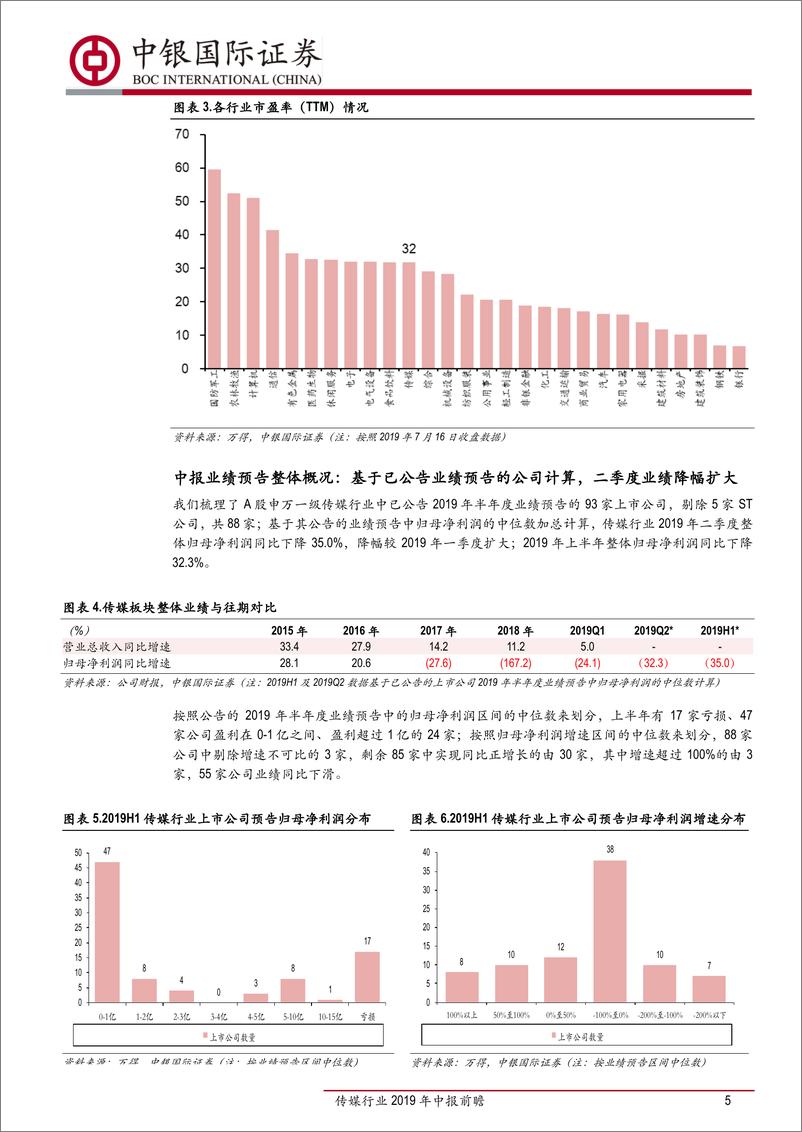 《传媒行业2019年中报前瞻：游戏或边际改善，影视、营销仍需等待拐点-20190718-中银国际-19页》 - 第6页预览图