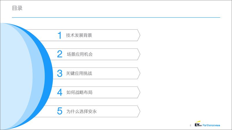 《银行保险金融机构生成式人工智能(GenAI) 战略报告2023》 - 第2页预览图