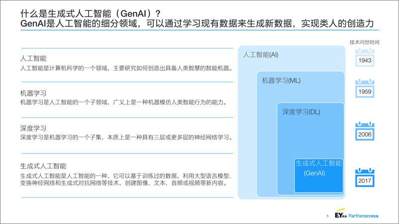 《银行保险金融机构生成式人工智能(GenAI) 战略报告2023》 - 第5页预览图