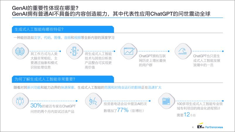 《银行保险金融机构生成式人工智能(GenAI) 战略报告2023》 - 第6页预览图