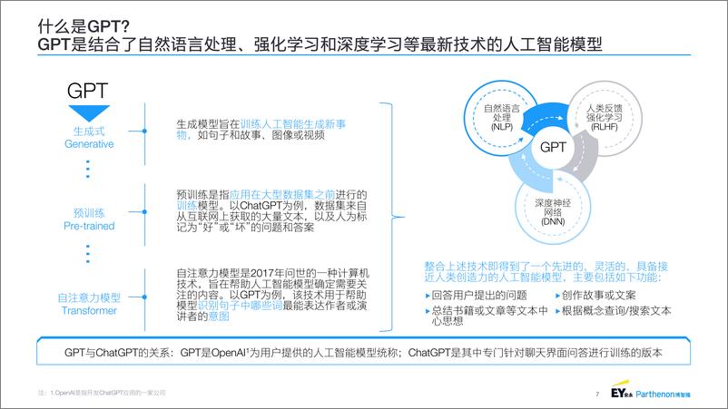 《银行保险金融机构生成式人工智能(GenAI) 战略报告2023》 - 第7页预览图