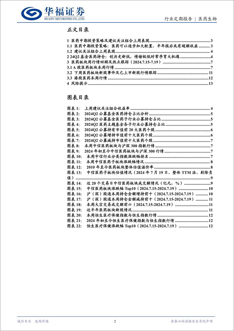 《医药生物行业24Q2基金医药持仓：创历史新低，或孕大机遇！-240721-华福证券-14页》 - 第2页预览图