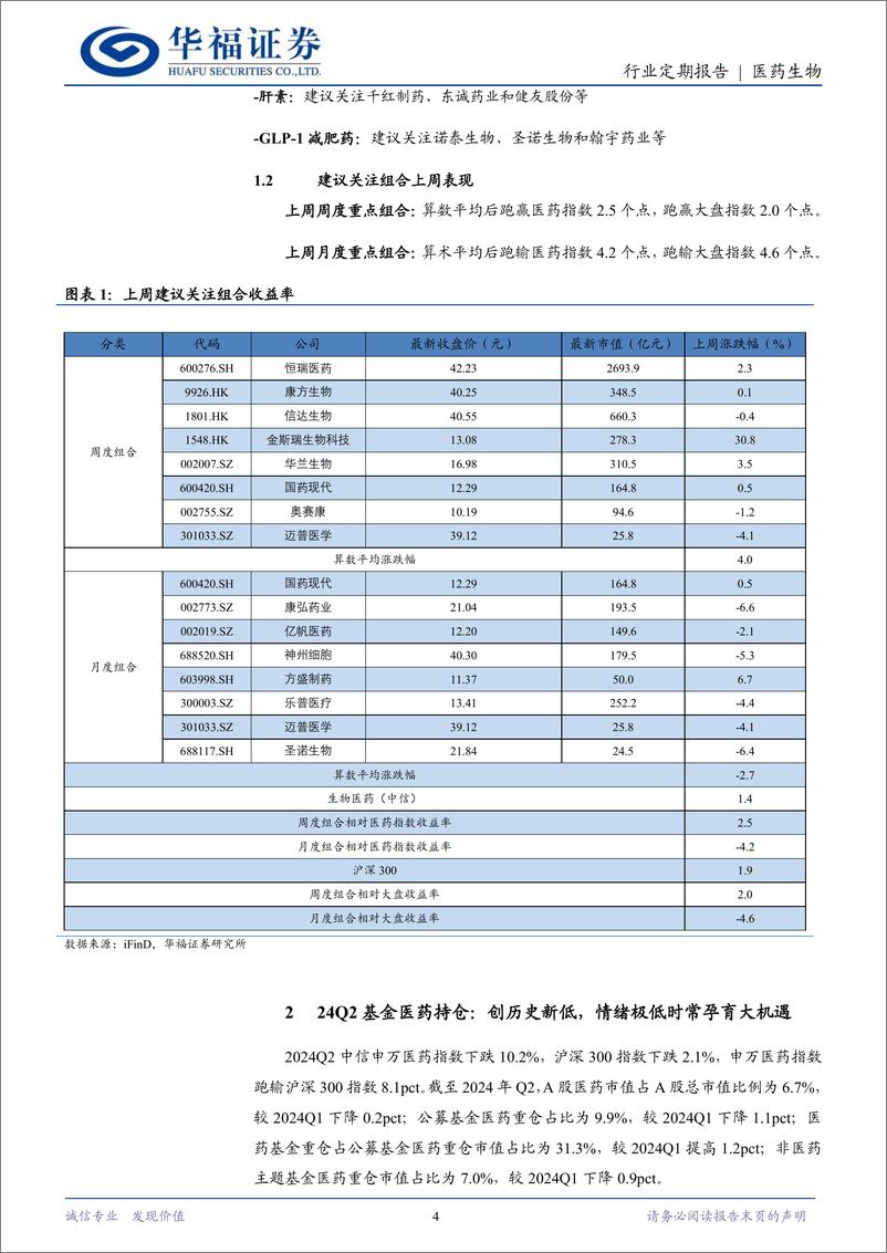 《医药生物行业24Q2基金医药持仓：创历史新低，或孕大机遇！-240721-华福证券-14页》 - 第4页预览图