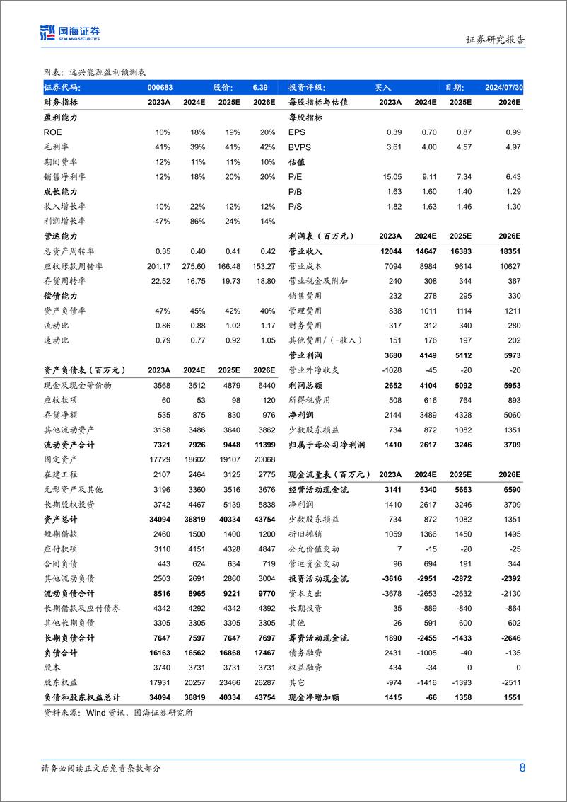 《远兴能源(000683)2024年中报点评：2024Q2业绩环比增长12%25，阿拉善二期建设进行中-240731-国海证券-10页》 - 第8页预览图