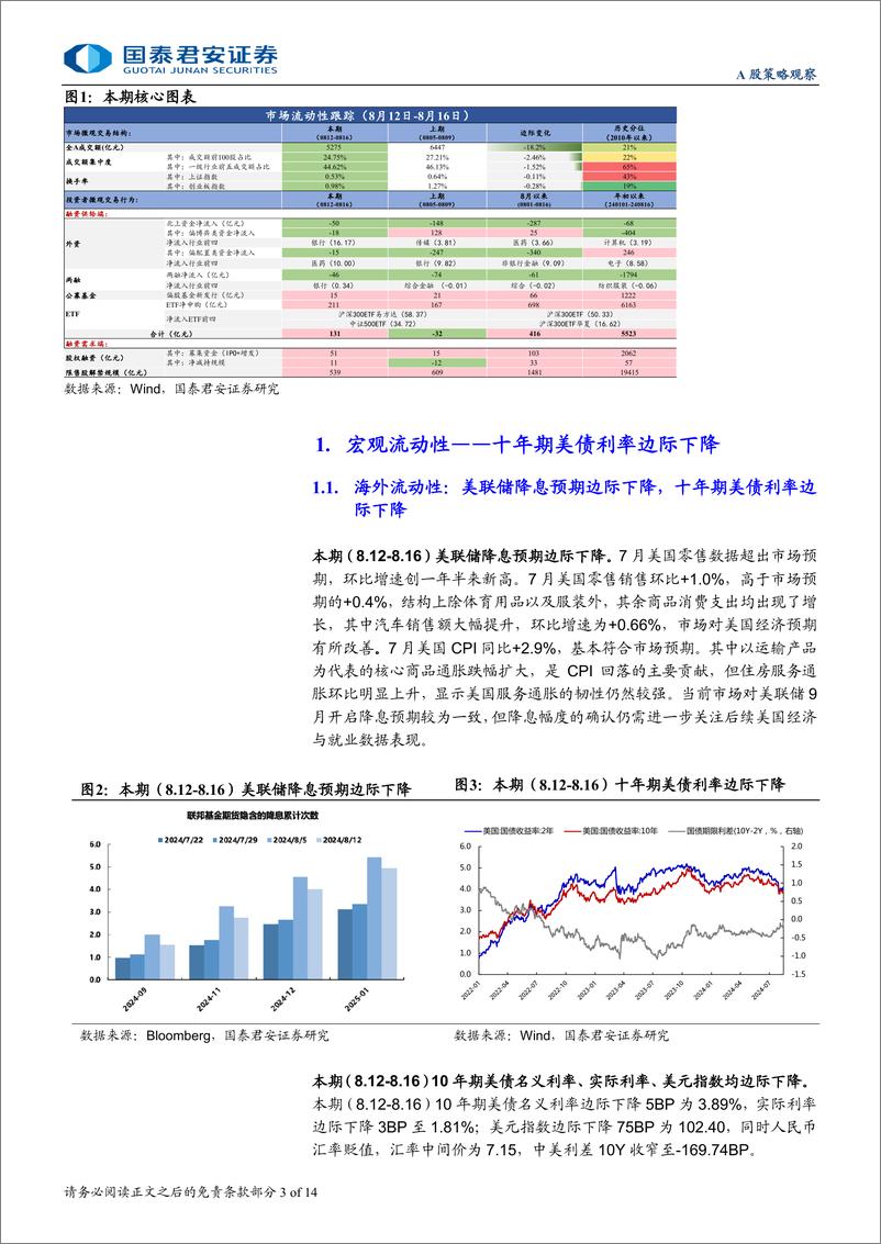 《全球流动性观察系列8月第3期：市场缩量调整，银行板块获资金共识-240822-国泰君安-14页》 - 第3页预览图