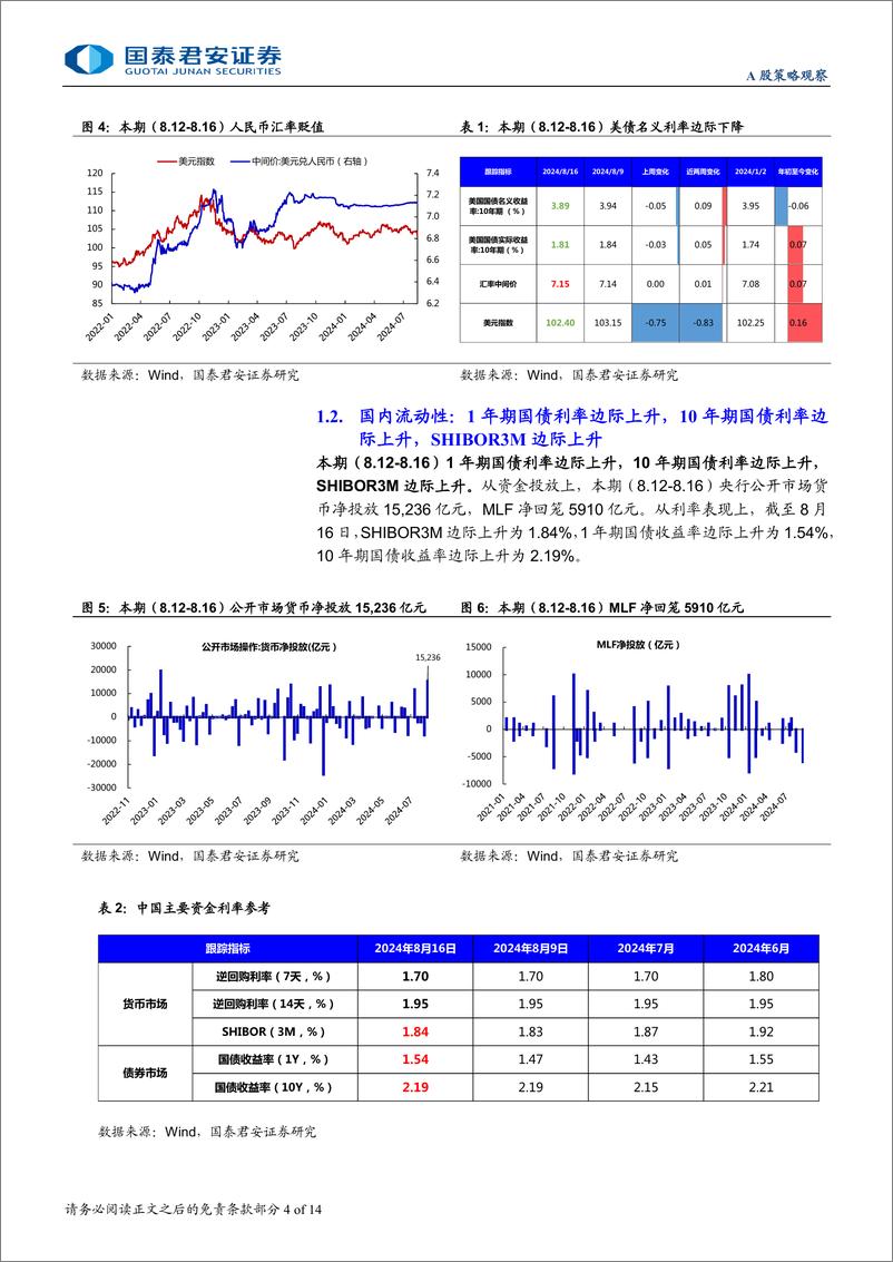 《全球流动性观察系列8月第3期：市场缩量调整，银行板块获资金共识-240822-国泰君安-14页》 - 第4页预览图