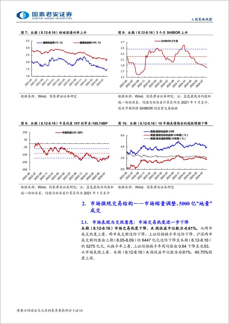 《全球流动性观察系列8月第3期：市场缩量调整，银行板块获资金共识-240822-国泰君安-14页》 - 第5页预览图