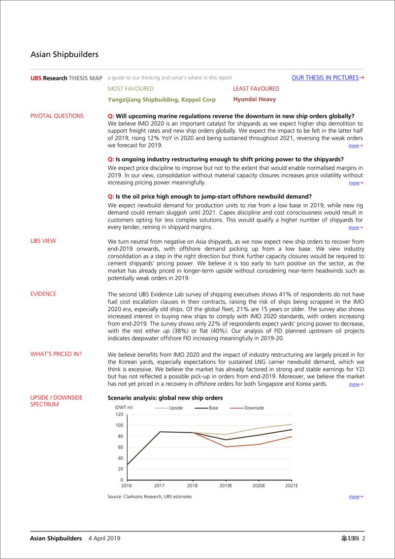 《瑞银-亚洲地区-造船业-亚洲造船业：行业前景现在更加平衡-2019.4.4-33页》 - 第3页预览图