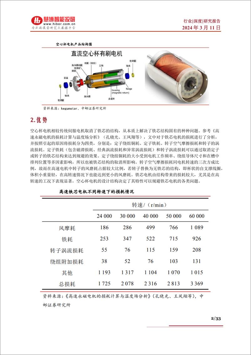 《空心杯电机行业深度：应用领域、行业格局、空间测算、发展前景及相关公司深度梳理》 - 第2页预览图