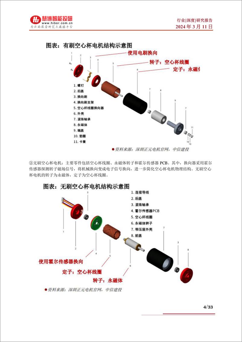 《空心杯电机行业深度：应用领域、行业格局、空间测算、发展前景及相关公司深度梳理》 - 第4页预览图