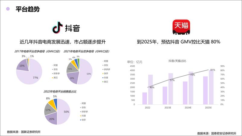 《黛珂抖音全域方案》 - 第4页预览图