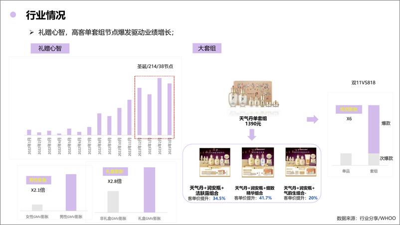 《黛珂抖音全域方案》 - 第7页预览图