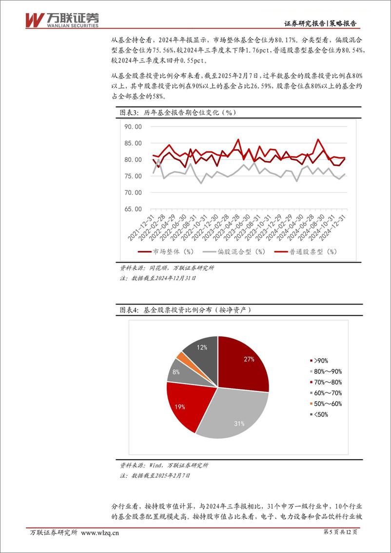 《策略跟踪报告：科技成长板块基金配置热度较高-250213-万联证券-12页》 - 第5页预览图