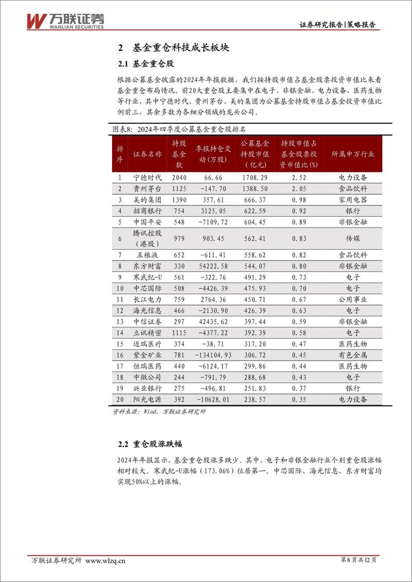 《策略跟踪报告：科技成长板块基金配置热度较高-250213-万联证券-12页》 - 第8页预览图