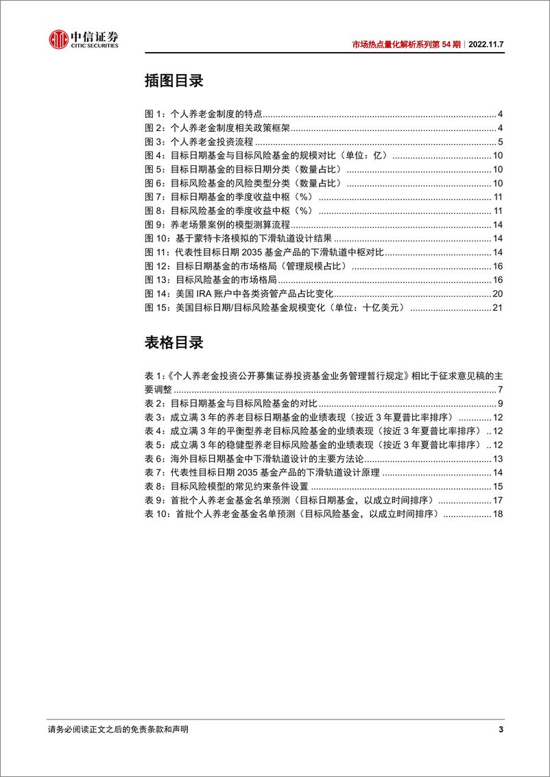 《市场热点量化解析系列第54期：个人养老金投资公募基金，降低纳入门槛，预留投顾空间-20221107-中信证券-23页》 - 第4页预览图