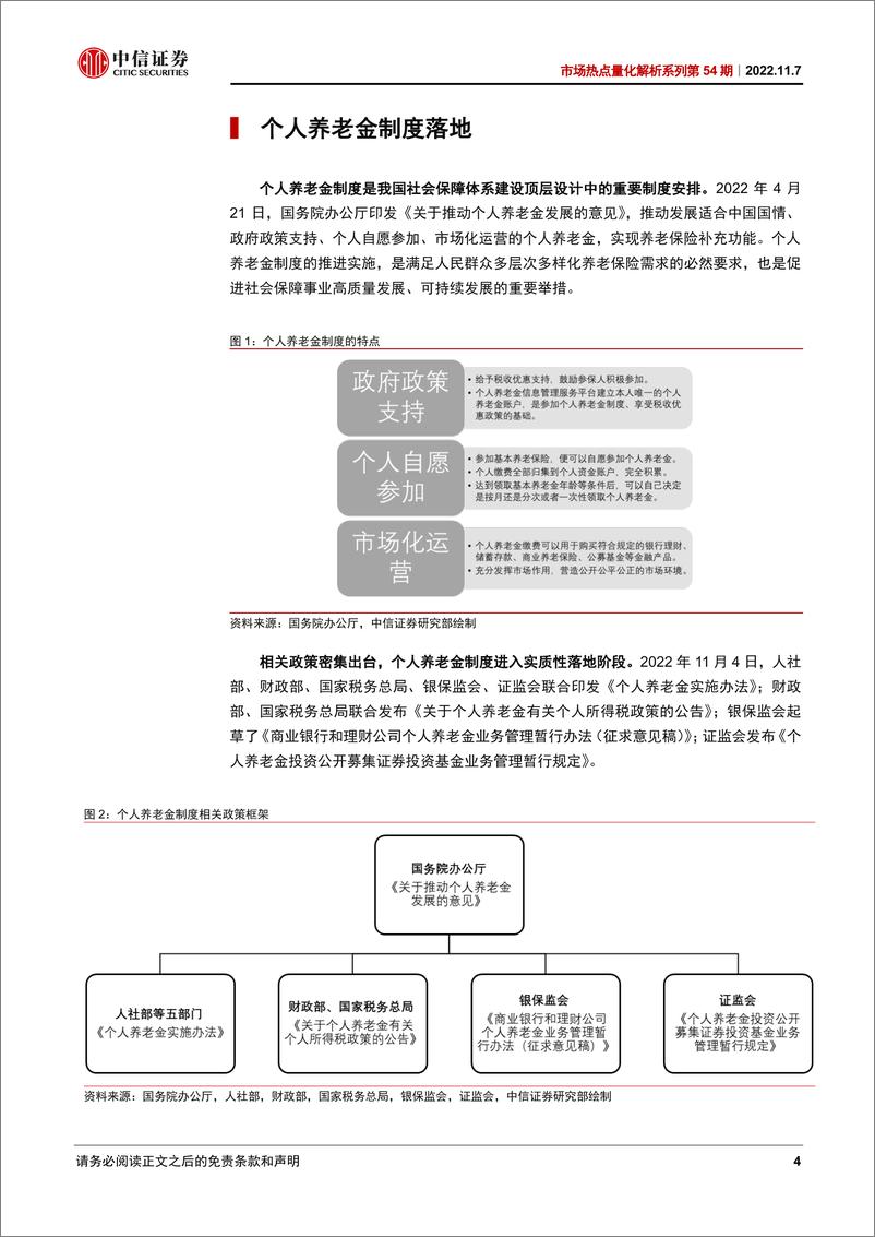 《市场热点量化解析系列第54期：个人养老金投资公募基金，降低纳入门槛，预留投顾空间-20221107-中信证券-23页》 - 第5页预览图