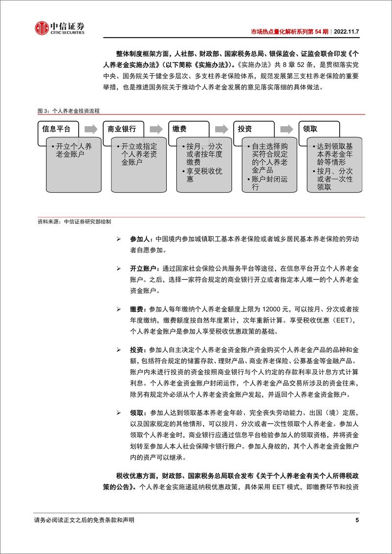 《市场热点量化解析系列第54期：个人养老金投资公募基金，降低纳入门槛，预留投顾空间-20221107-中信证券-23页》 - 第6页预览图