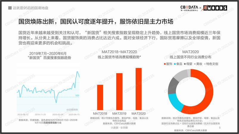 《95后国潮消费趋势报告——这就是95后的国潮地盘》 - 第5页预览图