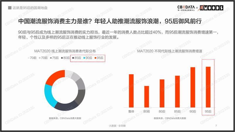 《95后国潮消费趋势报告——这就是95后的国潮地盘》 - 第7页预览图