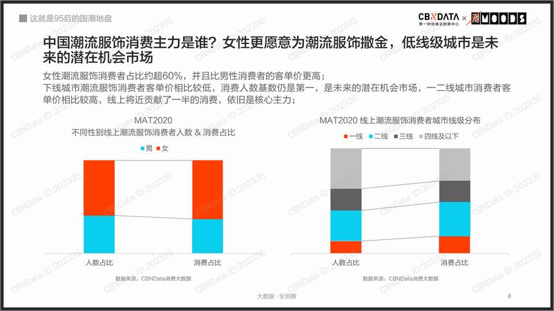 《95后国潮消费趋势报告——这就是95后的国潮地盘》 - 第8页预览图