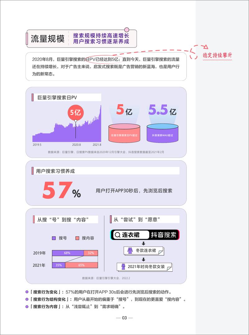 《搜索效果广告干货笔记-巨量引擎》 - 第7页预览图