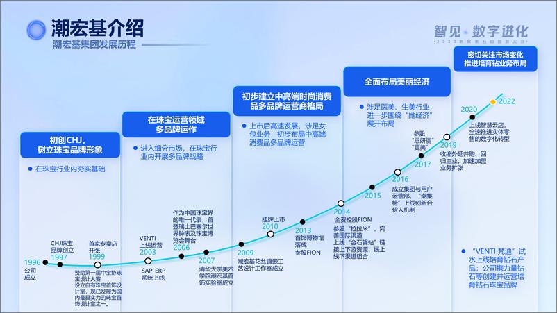 《潮宏基（奉光亲）：AI时代，数据分析在品牌零售的思考》 - 第5页预览图