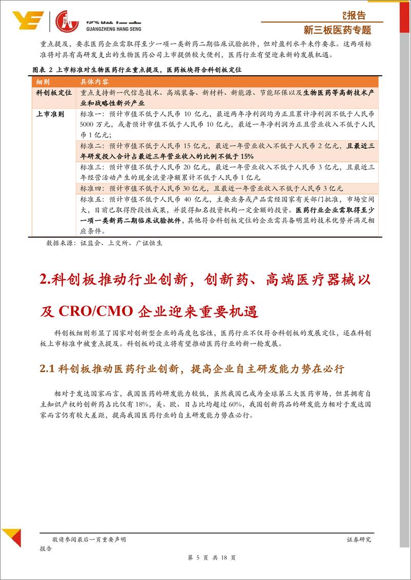 《新三板医药行业专题：科创板引领新，梳理14家新三板医药潜在标的-20190313-广证恒生-18页》 - 第6页预览图