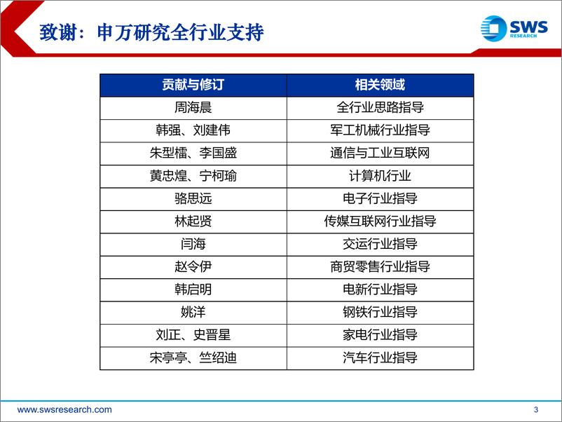 《智能制造行业深度研究：全制造业与全科技、媒体和通信的双向智能渗透-20191210-申万宏源-63页》 - 第4页预览图