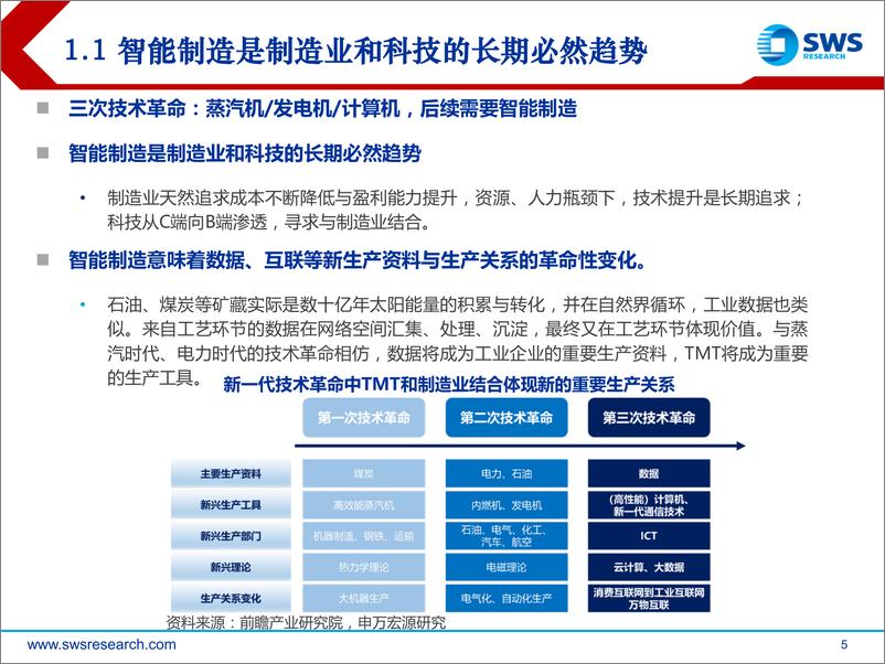 《智能制造行业深度研究：全制造业与全科技、媒体和通信的双向智能渗透-20191210-申万宏源-63页》 - 第6页预览图