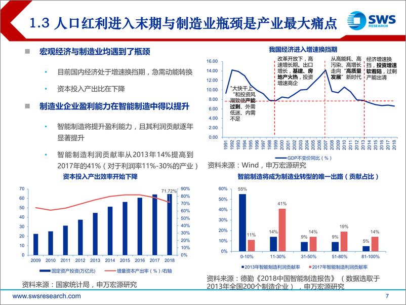 《智能制造行业深度研究：全制造业与全科技、媒体和通信的双向智能渗透-20191210-申万宏源-63页》 - 第8页预览图