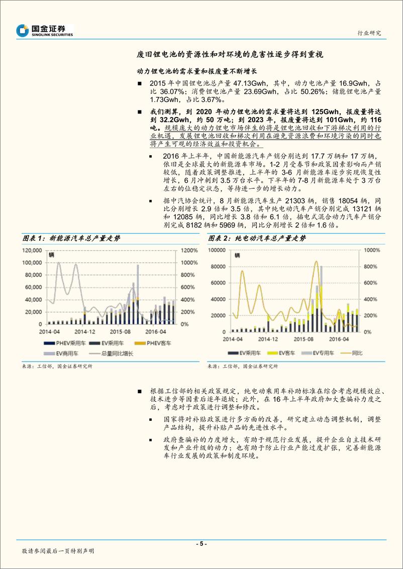 《动力电池行业深度研究报告：掘金动力锂电池回收，百亿级新能源车后市场》 - 第5页预览图