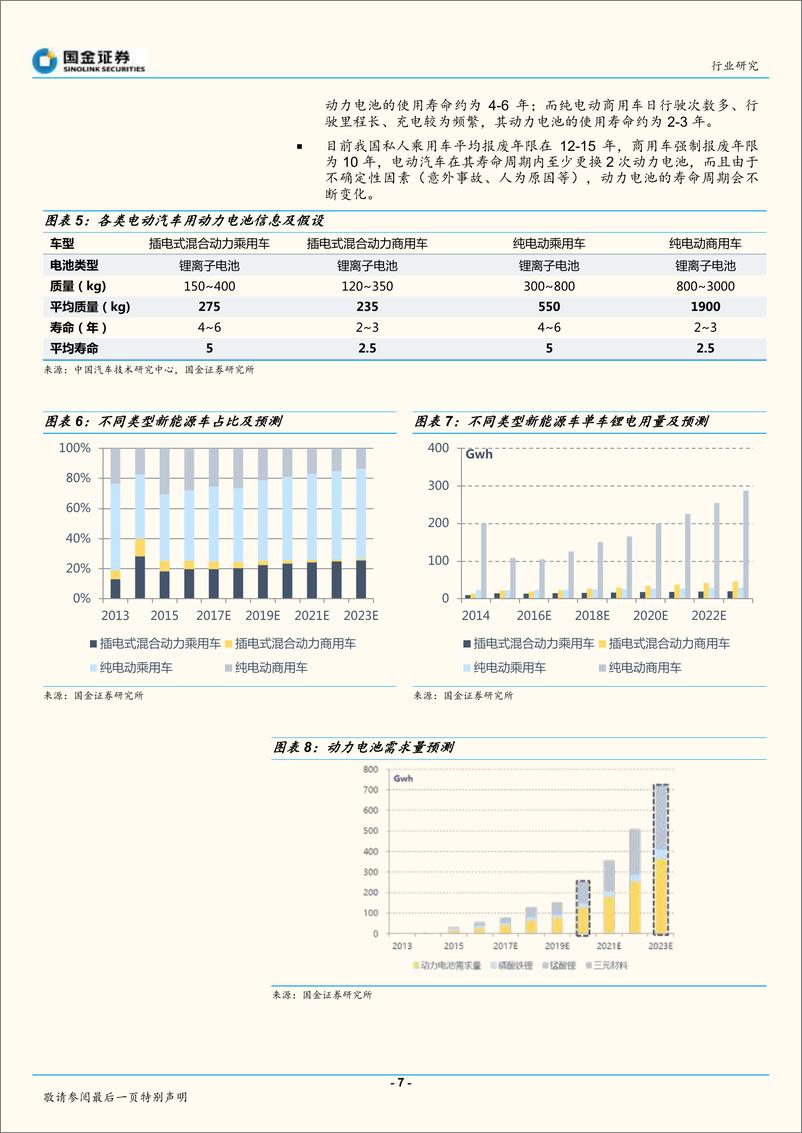 《动力电池行业深度研究报告：掘金动力锂电池回收，百亿级新能源车后市场》 - 第7页预览图