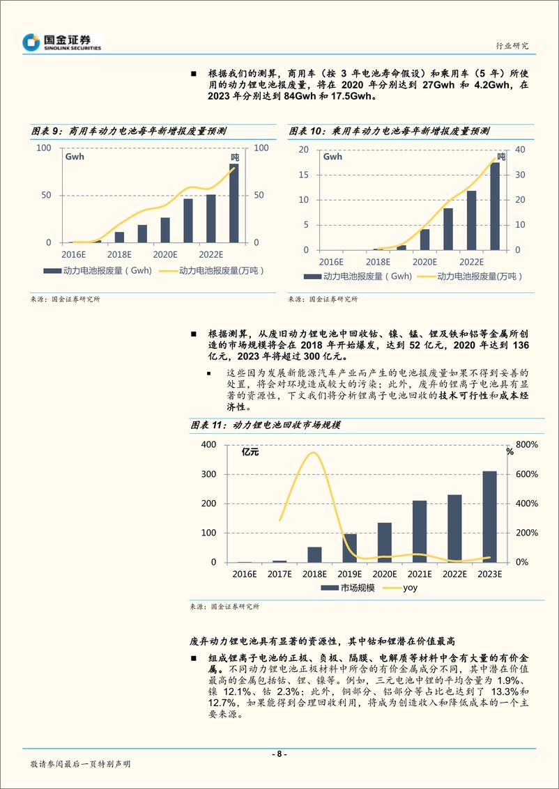 《动力电池行业深度研究报告：掘金动力锂电池回收，百亿级新能源车后市场》 - 第8页预览图