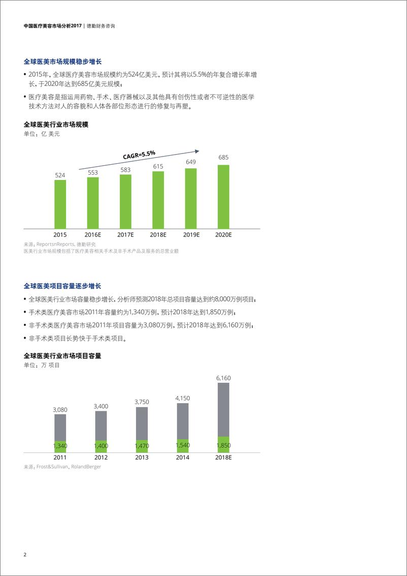 《中国医疗美容市场分析2017》 - 第6页预览图