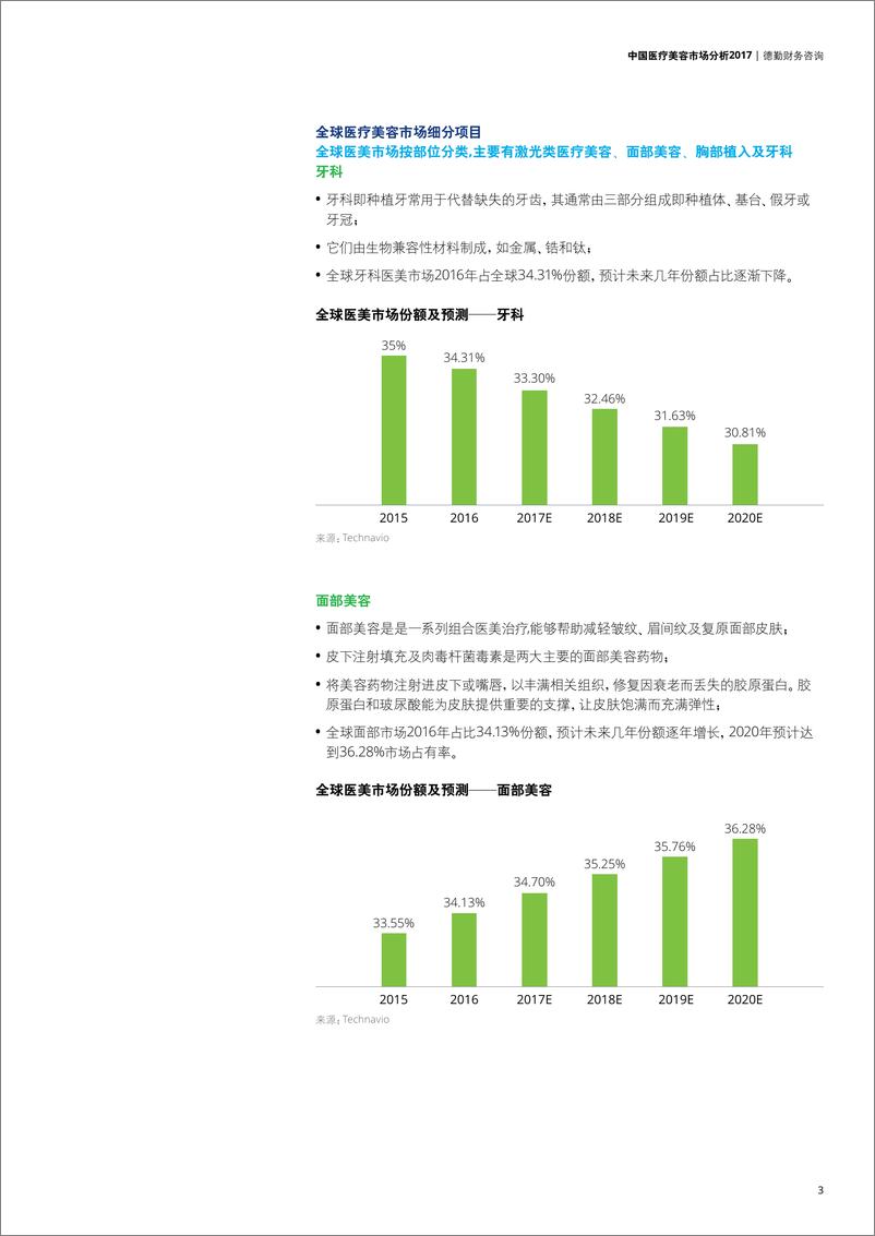 《中国医疗美容市场分析2017》 - 第7页预览图